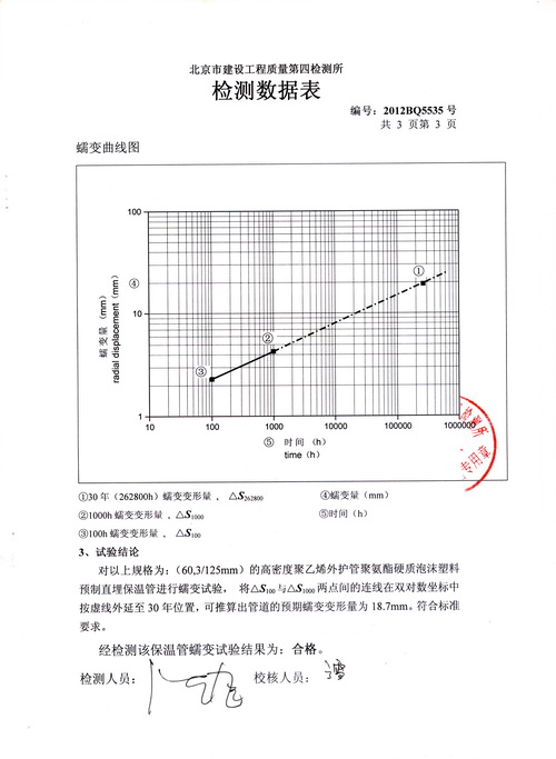 ������ʱ - �������ǲ�